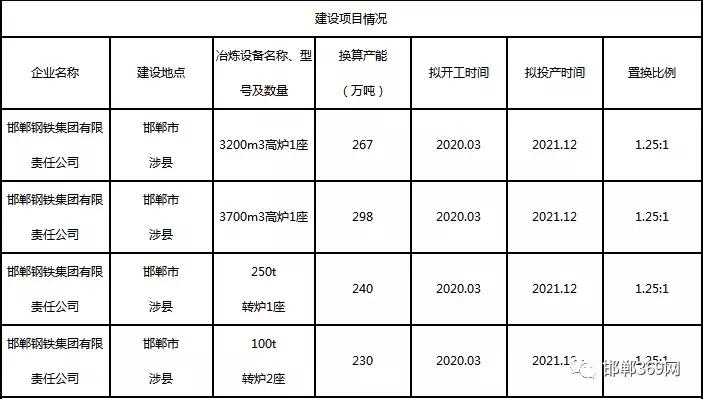 关于邯钢搬迁的最新动态报道