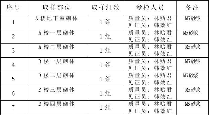 最新见证取样规范实践探索与见证取样规范深度解读