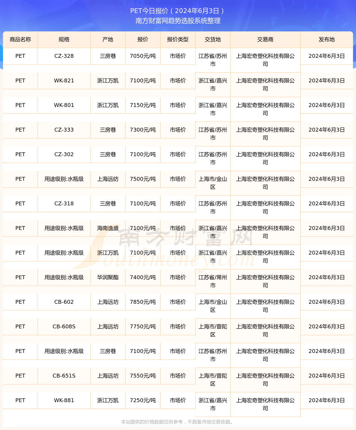 宠物市场最新价格行情概览及宠物最新价格行情分析