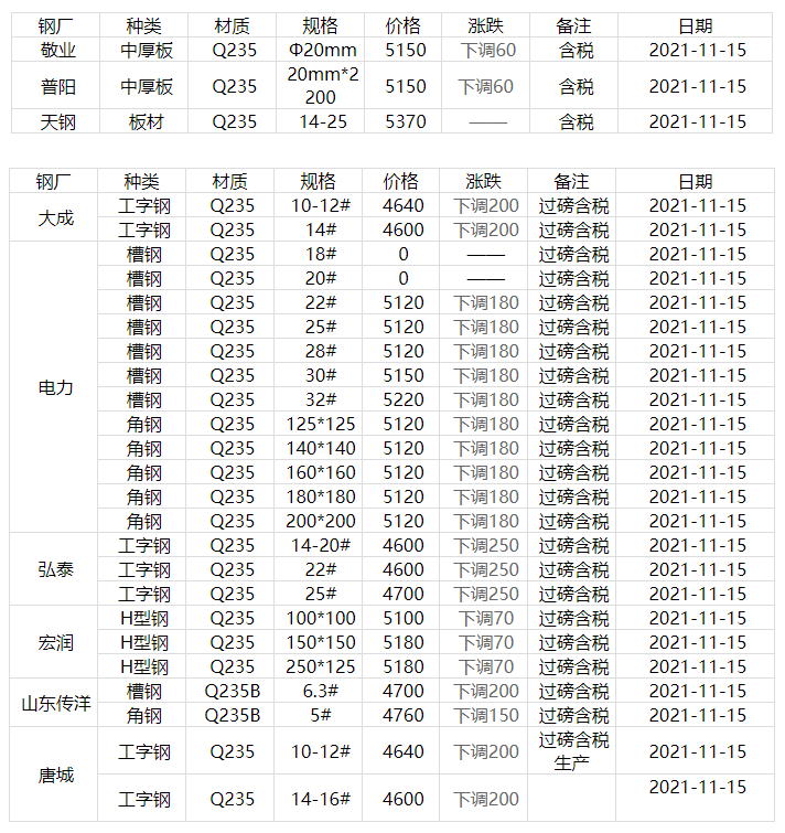 2025年2月22日 第16页