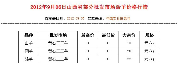 山西羊价格最新行情深度解析