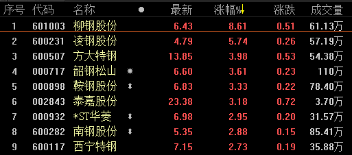 柳钢股份最新动态全面解读