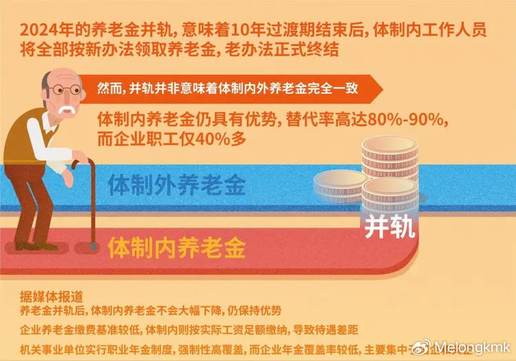 2014年养老金政策解读与最新消息，趋势分析与展望