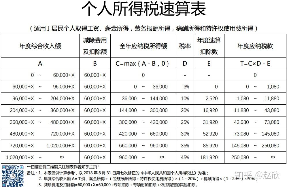 最新个税速算详解，理解与应用指南