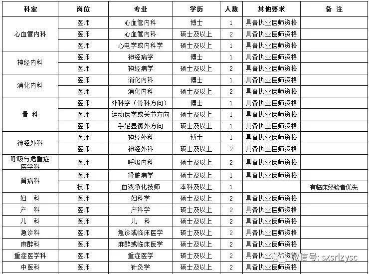 晋城最新招聘信息概览