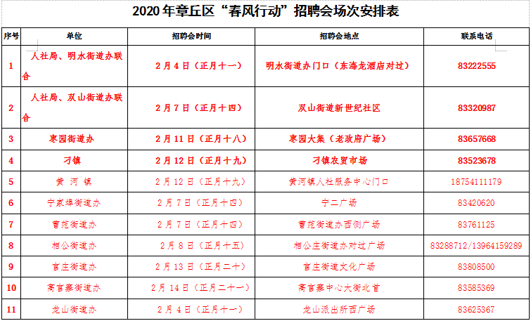 章丘最新招聘信息概览，招工动态与未来展望