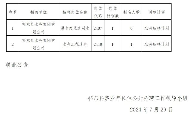 祁东招聘网最新招聘动态与信息解读全解析