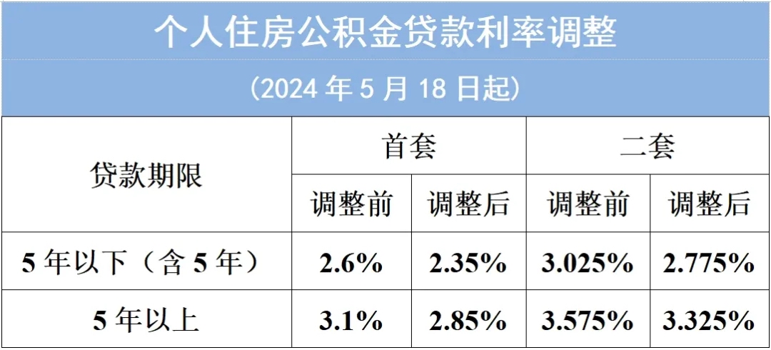 贷款最新利息详解，了解、比较与选择策略