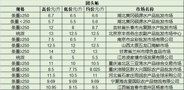 市场动态与商业趋势洞察，最新批发价概览