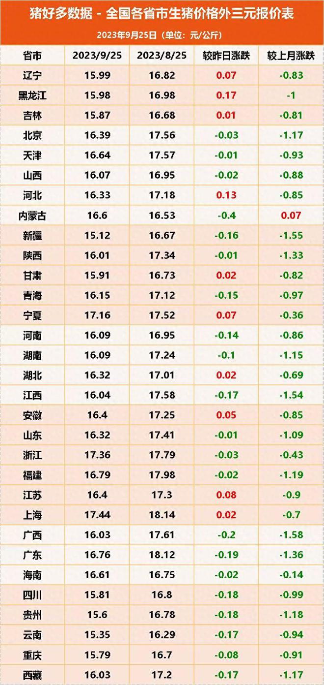 今日猪价预测走势分析与展望